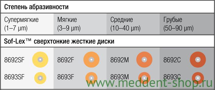 Диски Sof-lex (сверхтонкие жесткие)